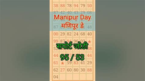 manipur satta matta matka result|matka manipur nato.